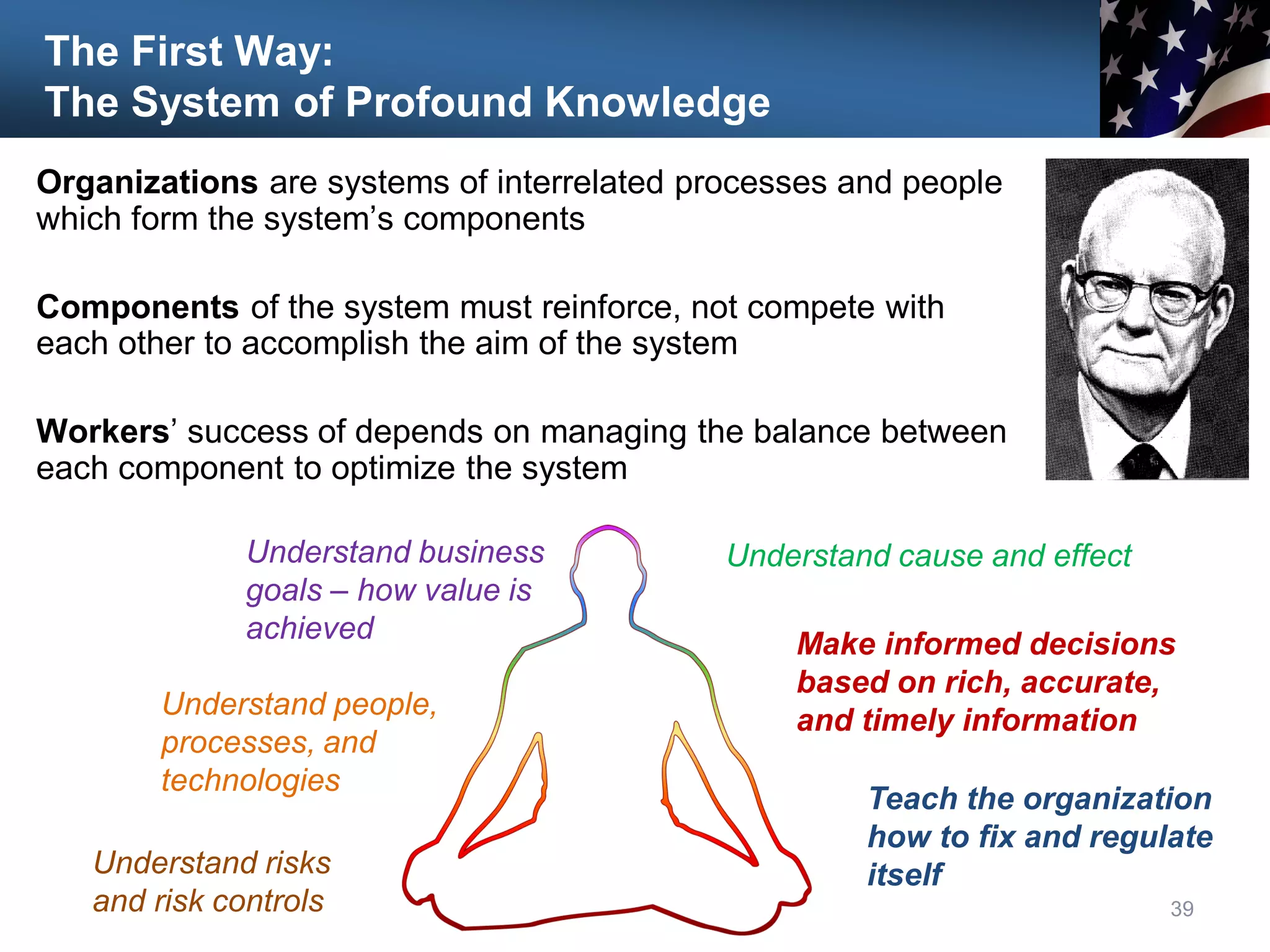 The First Way:
The System of Profound Knowledge
Organizations are systems of interrelated processes and people
which form the system’s components
Components of the system must reinforce, not compete with
each other to accomplish the aim of the system
Workers’ success of depends on managing the balance between
each component to optimize the system
39
Understand business
goals – how value is
achieved
Understand people,
processes, and
technologies
Understand risks
and risk controls
Understand cause and effect
Make informed decisions
based on rich, accurate,
and timely information
Teach the organization
how to fix and regulate
itself
 