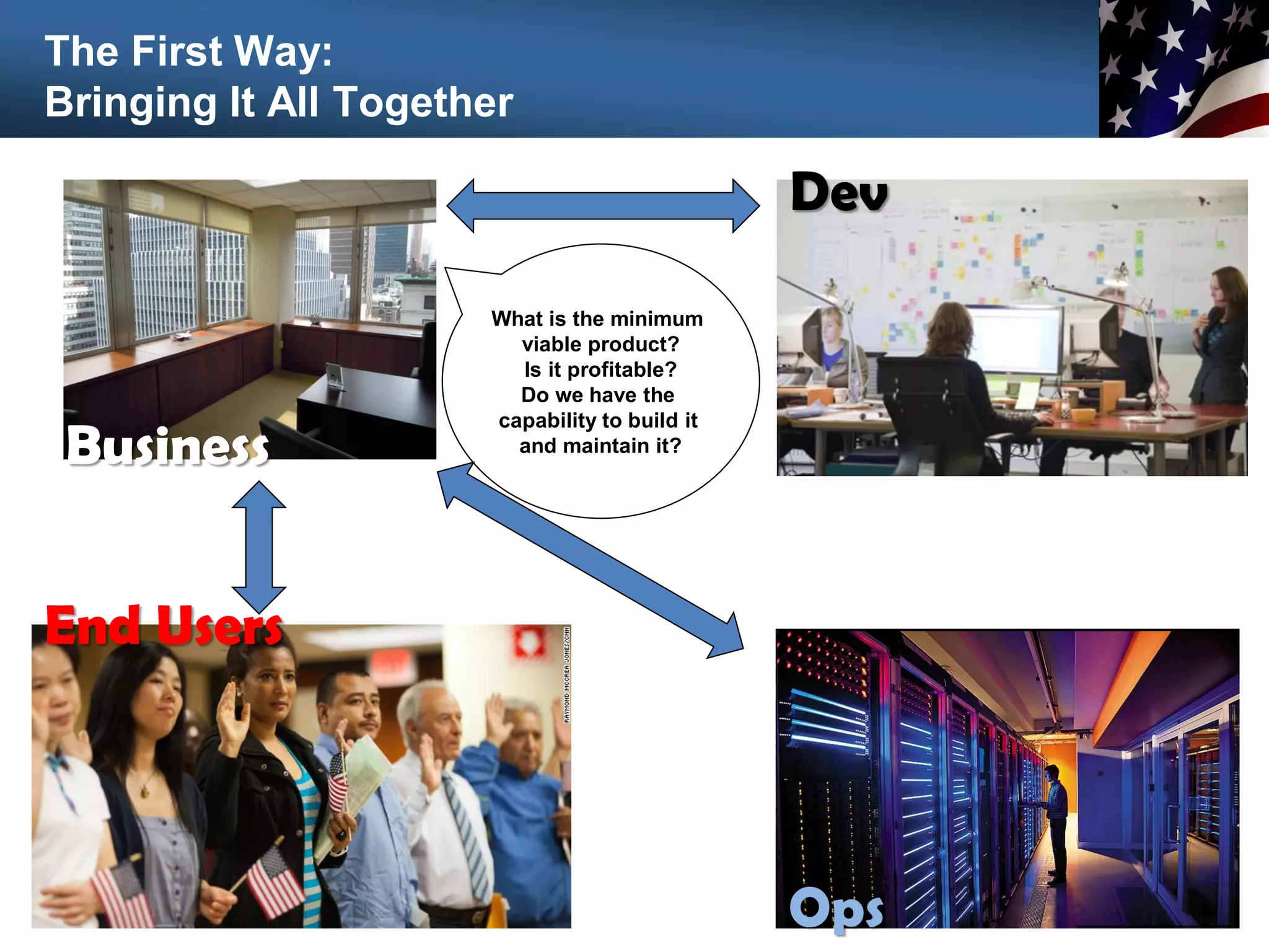 The First Way:
Bringing It All Together
40
Business
Dev
End Users
Ops
What is the minimum
viable product?
Is it profitable?
Do we have the
capability to build it
and maintain it?
 