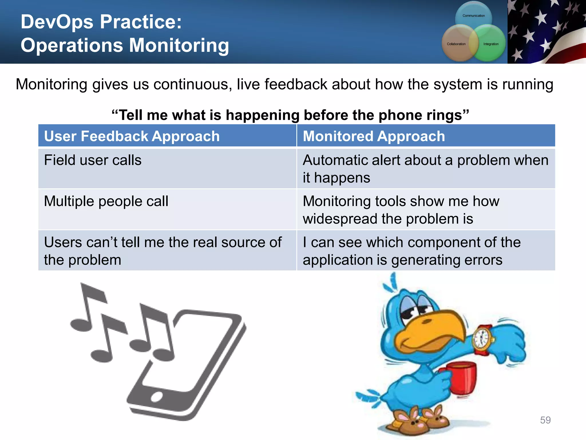 DevOps Practice:
Operations Monitoring
Monitoring gives us continuous, live feedback about how the system is running
59
User Feedback Approach Monitored Approach
Field user calls Automatic alert about a problem when
it happens
Multiple people call Monitoring tools show me how
widespread the problem is
Users can’t tell me the real source of
the problem
I can see which component of the
application is generating errors
Communication
Integration
Collaboration
“Tell me what is happening before the phone rings”
 