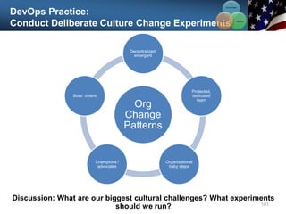 DevOps Practice:
Conduct Deliberate Culture Change Experiments
101
Org
Change
Patterns
Decentralized,
emergent
Protected,
dedicated
team
Organizational
baby steps
Champions /
advocates
Boss’ orders
Communication
Integration
Collaboration
Discussion: What are our biggest cultural challenges? What experiments
should we run?
 