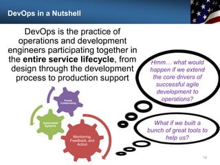 DevOps in a Nutshell
DevOps is the practice of
operations and development
engineers participating together in
the entire service lifecycle, from
design through the development
process to production support
14
Monitoring,
Feedback, and
Action
Automated
Systems
People
Collaborating
Hmm… what would
happen if we extend
the core drivers of
successful agile
development to
operations?
What if we built a
bunch of great tools to
help us?
 