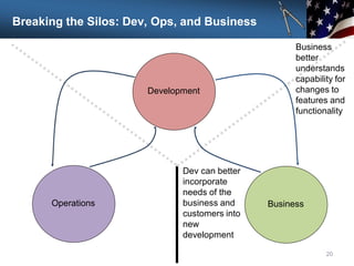 Breaking the Silos: Dev, Ops, and Business
20
Development
Business
Operations
Business
better
understands
capability for
changes to
features and
functionality
Dev can better
incorporate
needs of the
business and
customers into
new
development
 