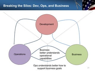 Breaking the Silos: Dev, Ops, and Business
21
Development
Business
Operations
Business
better understands
operational
capabilities
Ops understands better how to
support business goals
 