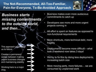 The Not-Recommended, All-Too-Familiar,
Pain-for-Everyone, To-Be-Avoided Approach
28
• Business makes even more audacious
commitments to catch up
• Developers see more and more urgent
projects coming in
• All effort is spent on features as opposed to
non-functional requirements
• More shortcuts, more technical debt, more
fragility
• Deployments become more difficult – what
took a weekend now takes 3 days!
• We try to fix this by doing less deployments,
increasing batch size
• More moving parts, more failures… we are
consumed by unplanned work
Business starts
missing commitments
to the outside world,
and then…
This approach preordains
us to failure
Creates a permanent
wedge between making
urgent business changes
and maintaining stability
Working here is a major
drag
 