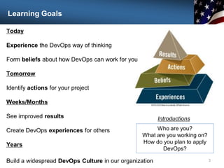 Learning Goals
Today
Experience the DevOps way of thinking
Form beliefs about how DevOps can work for you
Tomorrow
Identify actions for your project
Weeks/Months
See improved results
Create DevOps experiences for others
Years
Build a widespread DevOps Culture in our organization 3
Who are you?
What are you working on?
How do you plan to apply
DevOps?
Introductions
 