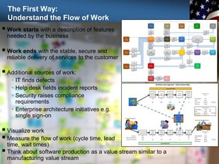The First Way:
Understand the Flow of Work
34
 Work starts with a description of features
needed by the business
 Work ends with the stable, secure and
reliable delivery of services to the customer
 Additional sources of work:
 IT finds defects
 Help desk fields incident reports
 Security raises compliance
requirements
 Enterprise architecture initiatives e.g.
single sign-on
 Visualize work
 Measure the flow of work (cycle time, lead
time, wait times)
 Think about software production as a value stream similar to a
manufacturing value stream
 