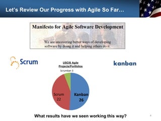Let’s Review Our Progress with Agile So Far…
4
What results have we seen working this way?
kanban
USCIS Agile
Projects/Portfolios
 