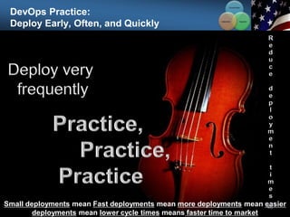DevOps Practice:
Deploy Early, Often, and Quickly
46
Small deployments mean Fast deployments mean more deployments mean easier
deployments mean lower cycle times means faster time to market
Communication
Integration
Collaboration
 