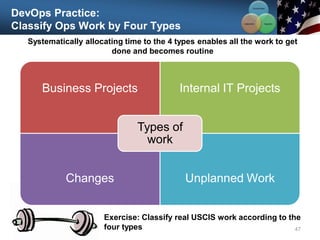 DevOps Practice:
Classify Ops Work by Four Types
Business Projects Internal IT Projects
Changes Unplanned Work
Types of
work
47
Systematically allocating time to the 4 types enables all the work to get
done and becomes routine
Communication
Integration
Collaboration
Exercise: Classify real USCIS work according to the
four types
 
