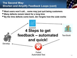  Most users won’t call… some may just quit being customers
 Many defects remain latent for a long time
 By the time defects come back, dev forgets how the code works
53
The Second Way:
Shorten and Amplify Feedback Loops (cont)
Develop
Commit
Test Build
Failed
Automated Test
4 Steps to get
feedback – automated
and quick!
 