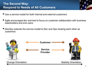The Second Way:
Respond to Needs of All Customers
 Use a service model for both internal and external customers
 Agile encouraged dev and test to focus on customer collaboration with business
stakeholders and end users
 DevOps extends the service model to Dev and Ops treating each other as
customers
56
Change Orientation Stability Orientation
Customer
Service
Provider
 