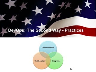 DevOps: The Second Way - Practices
57
Communication
Integration
Collaboration
 