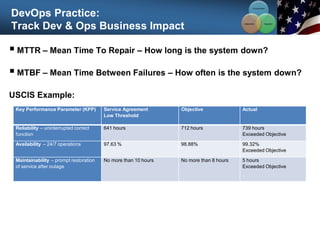 DevOps Practice:
Track Dev & Ops Business Impact
 MTTR – Mean Time To Repair – How long is the system down?
 MTBF – Mean Time Between Failures – How often is the system down?
USCIS Example:
Key Performance Parameter (KPP) Service Agreement
Low Threshold
Objective Actual
Reliability – uninterrupted correct
function
641 hours 712 hours 739 hours
Exceeded Objective
Availability – 24/7 operations 97.63 % 98.88% 99.32%
Exceeded Objective
Maintainability – prompt restoration
of service after outage
No more than 10 hours No more than 8 hours 5 hours
Exceeded Objective
Communication
Integration
Collaboration
 