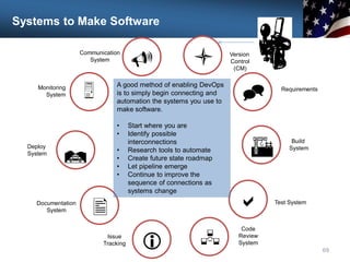 Systems to Make Software
69
Communication
System

Monitoring
System
Deploy
System

U
Documentation
System
Issue
Tracking i
l Version
Control
(CM)
^ Requirements
A
R
Build
System
a Test System
Code
Review
System

A good method of enabling DevOps
is to simply begin connecting and
automation the systems you use to
make software.
• Start where you are
• Identify possible
interconnections
• Research tools to automate
• Create future state roadmap
• Let pipeline emerge
• Continue to improve the
sequence of connections as
systems change
 