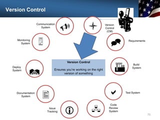 Version Control
70
Communication
System

Monitoring
System
Deploy
System

U
Documentation
System
Issue
Tracking i
l Version
Control
(CM)
^ Requirements
A
R
Build
System
a Test System
Code
Review
System

Version Control
Ensures you’re working on the right
version of something
 