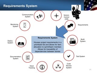 Requirements System
71
Communication
System

Monitoring
System
Deploy
System

U
Documentation
System
Issue
Tracking i
l Version
Control
(CM)
^ Requirements
A
R
Build
System
a Test System
Code
Review
System

Requirements System
Houses project requirements in a
prioritized list and allows for item
allocation to sprint/team member;
Allows for traceability of
dependencies between stories
 