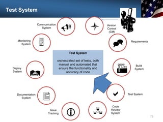 Test System
73
Communication
System

Monitoring
System
Deploy
System

U
Documentation
System
Issue
Tracking i
l Version
Control
(CM)
^ Requirements
A
R
Build
System
a Test System
Code
Review
System

Test System
orchestrated set of tests, both
manual and automated that
ensure the functionality and
accuracy of code
 