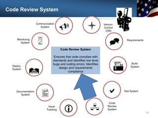 Code Review System
74
Communication
System

Monitoring
System
Deploy
System

U
Documentation
System
Issue
Tracking i
l Version
Control
(CM)
^ Requirements
A
R
Build
System
a Test System
Code
Review
System

Code Review System
Ensures that code complies with
standards and identifies low level
bugs and coding errors; Identifies
design and requirements
compliance
 