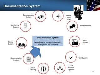Documentation System
76
Communication
System

Monitoring
System
Deploy
System

U
Documentation
System
Issue
Tracking i
l Version
Control
(CM)
^ Requirements
A
R
Build
System
a Test System
Code
Review
System

Documentation System
Repository of system information
throughout the lifecycle
 