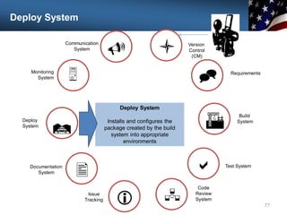 Deploy System
77
Communication
System

Monitoring
System
Deploy
System

U
Documentation
System
Issue
Tracking i
l Version
Control
(CM)
^ Requirements
A
R
Build
System
a Test System
Code
Review
System

Deploy System
Installs and configures the
package created by the build
system into appropriate
environments
 