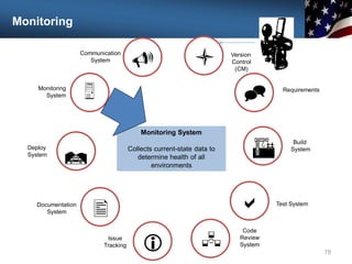 Monitoring
78
Communication
System

Monitoring
System
Deploy
System

U
Documentation
System
Issue
Tracking i
l Version
Control
(CM)
^ Requirements
A
R
Build
System
a Test System
Code
Review
System

Monitoring System
Collects current-state data to
determine health of all
environments
 