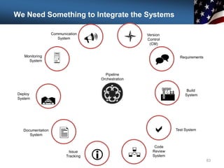 83
Communication
System

Monitoring
System
Deploy
System

U
Documentation
System
Issue
Tracking i
l Version
Control
(CM)
^ Requirements
A
R
Build
System
a Test System
Code
Review
System

Pipeline
Orchestration
We Need Something to Integrate the Systems
 