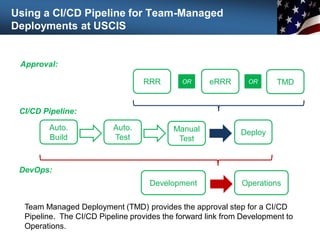 Using a CI/CD Pipeline for Team-Managed
Deployments at USCIS
RRR eRRR TMD
Deploy
Manual
Test
Auto.
Test
Auto.
Build
Development Operations
OR
OR
Approval:
CI/CD Pipeline:
DevOps:
Team Managed Deployment (TMD) provides the approval step for a CI/CD
Pipeline. The CI/CD Pipeline provides the forward link from Development to
Operations.
 