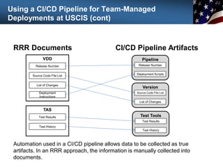 Using a CI/CD Pipeline for Team-Managed
Deployments at USCIS (cont)
RRR Documents CI/CD Pipeline Artifacts
VDD
Release Number
Source Code File List
List of Changes
Deployment
Instructions
TAS
Test Results
Test History
Pipeline
Release Number
Deployment Scripts
Version
Control
Source Code File List
List of Changes
Test Tools
Test Results
Test History
Automation used in a CI/CD pipeline allows data to be collected as true
artifacts. In an RRR approach, the information is manually collected into
documents.
 