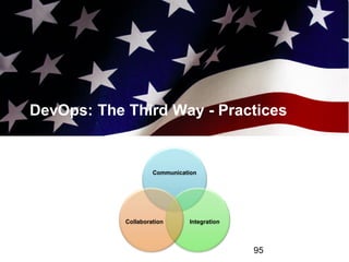 DevOps: The Third Way - Practices
95
Communication
Integration
Collaboration
 