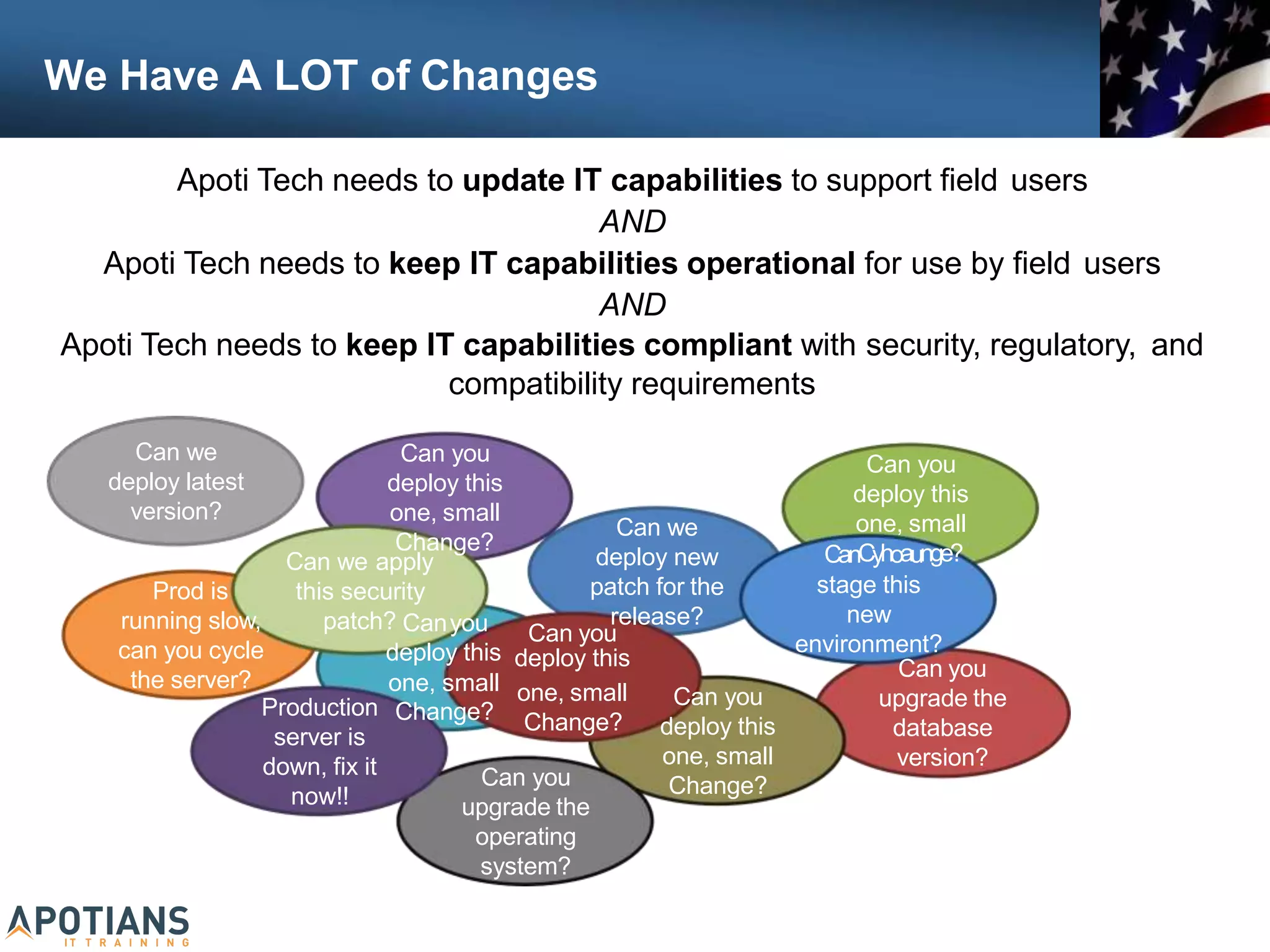 We Have A LOT of Changes
Apoti Tech needs to update IT capabilities to support field users
AND
Apoti Tech needs to keep IT capabilities operational for use by field users
AND
Apoti Tech needs to keep IT capabilities compliant with security, regulatory, and
compatibility requirements
Can we
deploy new
patch for the
release?
Change?
deploy this
Change?
Prod is
running slow,
can you cycle
the server?
Can you
deploy this
one, small
Change?
Can you
upgrade the
operating
system?
Can we
deploy latest
version?
Can you
deploy this
one, small one, small
Change?
Can you
deploy this
one, small
CanCyhoaunge?
stage this
new
environment?
Can you
upgrade the
database
version?
Can you
deploy this
one, small
Can we apply
this security
patch? Canyou
Production
server is
down, fix it
now!!
 