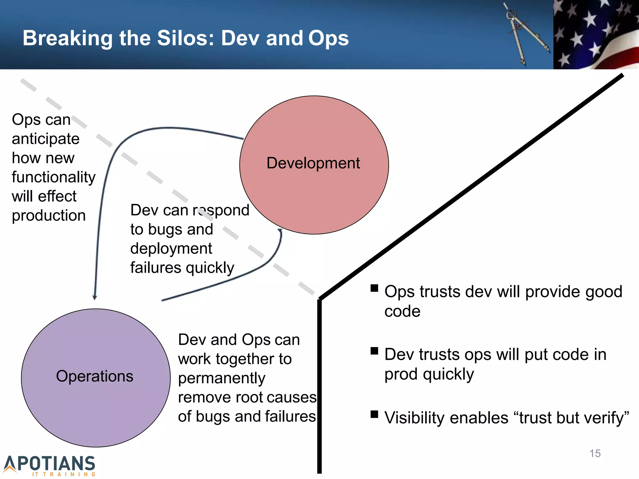 Breaking the Silos: Dev and Ops
Development
Operations
Ops can
anticipate
how new
functionality
will effect
production Dev can respond
to bugs and
deployment
failures quickly
Dev and Ops can
work together to
permanently
remove root causes
of bugs and failures
 Ops trusts dev will provide good
code
15
 Dev trusts ops will put code in
prod quickly
 Visibility enables “trust but verify”
 