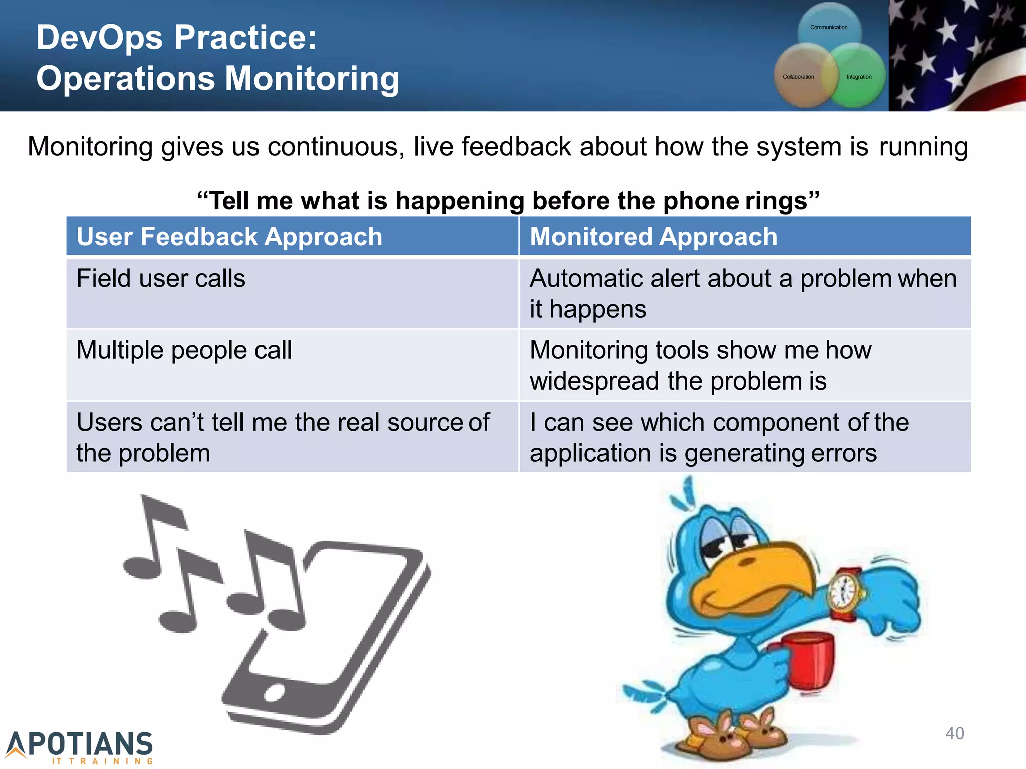 DevOps Practice:
Operations Monitoring
User Feedback Approach Monitored Approach
Field user calls Automatic alert about a problem when
it happens
Multiple people call Monitoring tools show me how
widespread the problem is
Users can’t tell me the real source of
the problem
I can see which component of the
application is generating errors
Monitoring gives us continuous, live feedback about how the system is running
“Tell me what is happening before the phone rings”
Communication
Integration
Collaboration
40
 