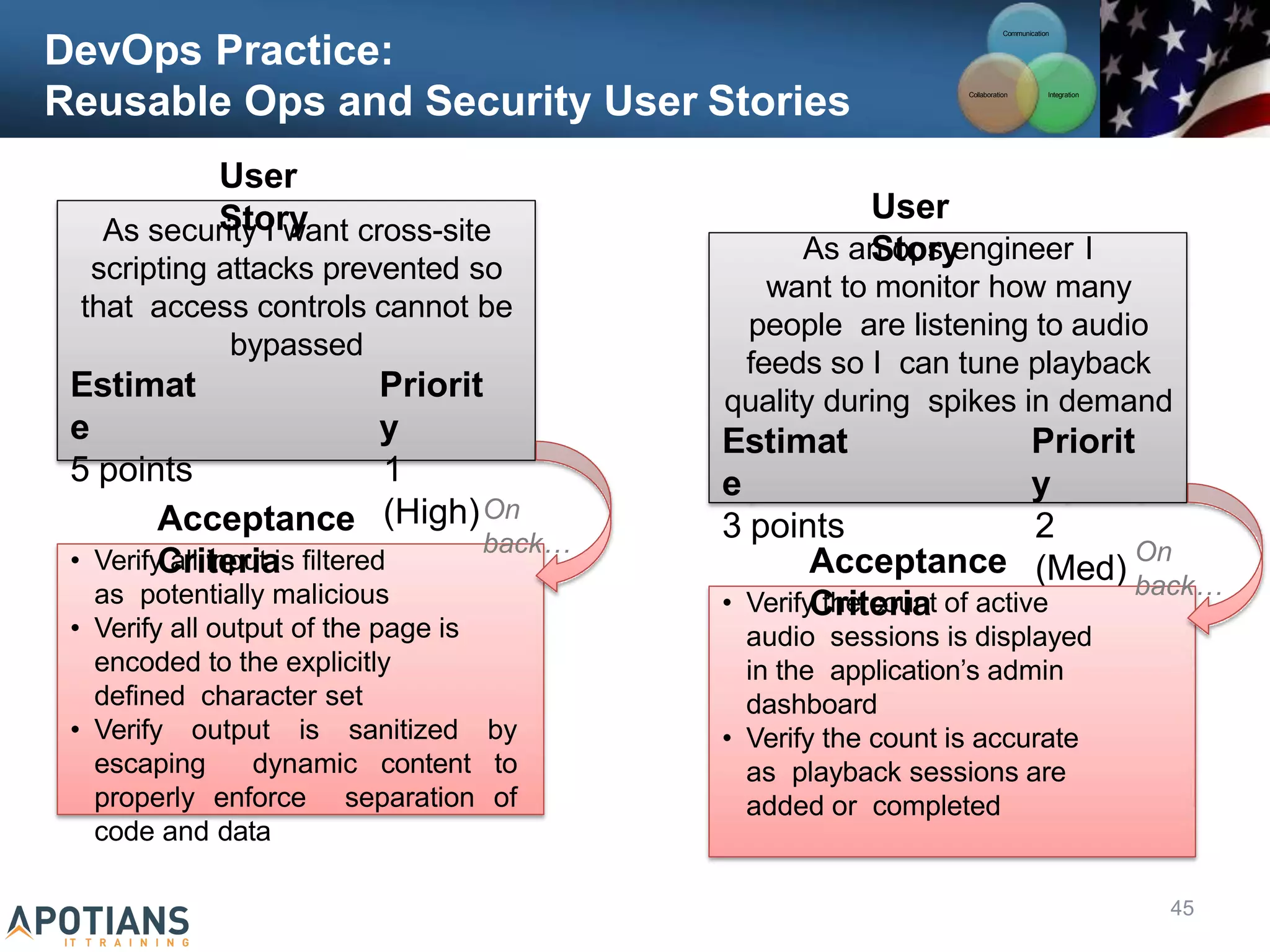 DevOps Practice:
Reusable Ops and Security User Stories
Communication
Integration
Collaboration
As security I want cross-site
scripting attacks prevented so
that access controls cannot be
bypassed
Estimat
e
5 points
Priorit
y
1
(High)
• Verify all input is filtered
as potentially malicious
• Verify all output of the page is
encoded to the explicitly
defined character set
• Verify output is sanitized by
escaping dynamic content to
properly enforce separation of
code and data
Acceptance
Criteria
User
Story
On
back…
As an ops engineer I
want to monitor how many
people are listening to audio
feeds so I can tune playback
quality during spikes in demand
Estimat
e
3 points
Priorit
y
2
(Med)
• Verify the count of active
audio sessions is displayed
in the application’s admin
dashboard
• Verify the count is accurate
as playback sessions are
added or completed
Acceptance
Criteria
User
Story
45
On
back…
 
