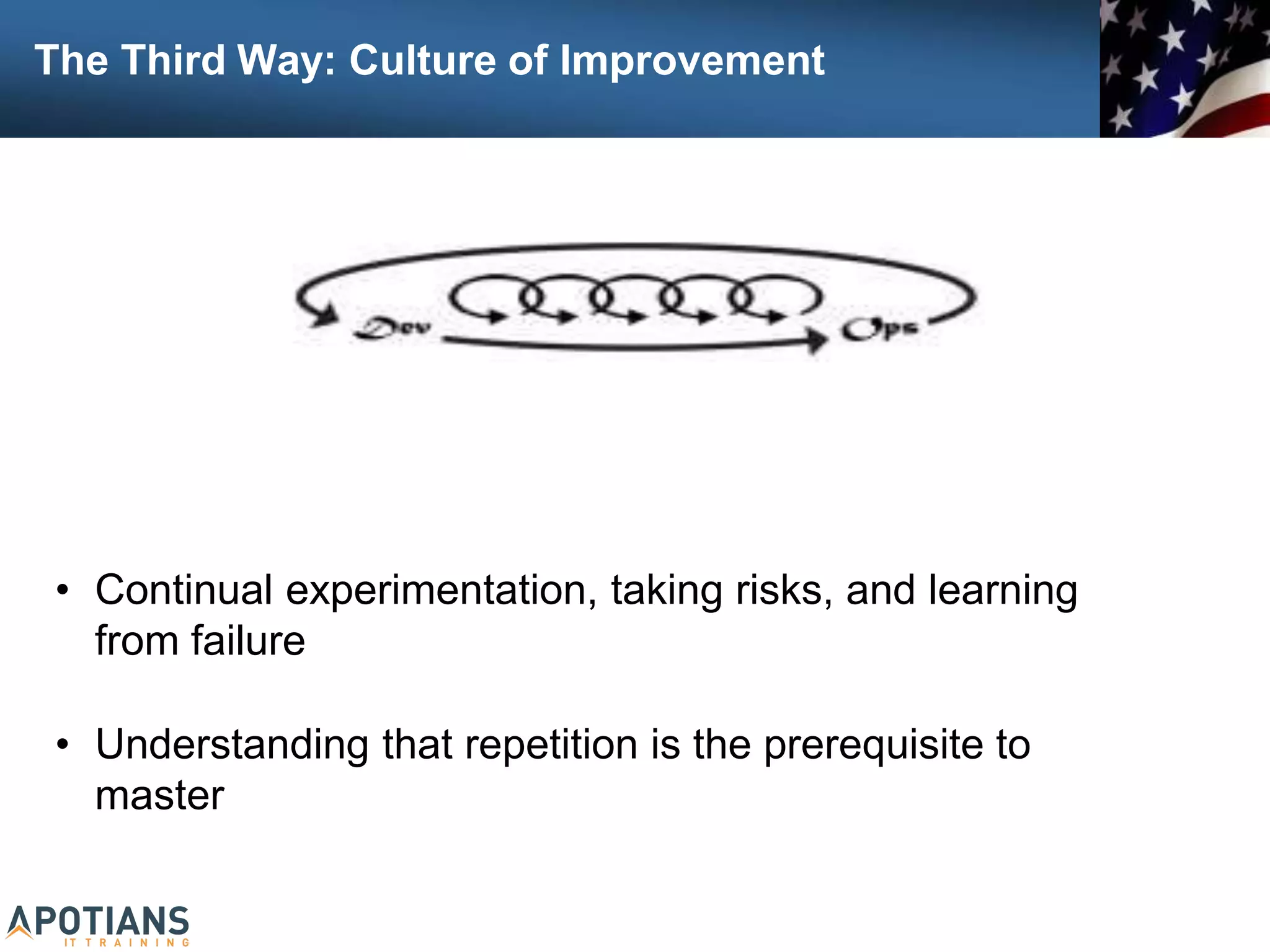 • Continual experimentation, taking risks, and learning
from failure
• Understanding that repetition is the prerequisite to
master
The Third Way: Culture of Improvement
 