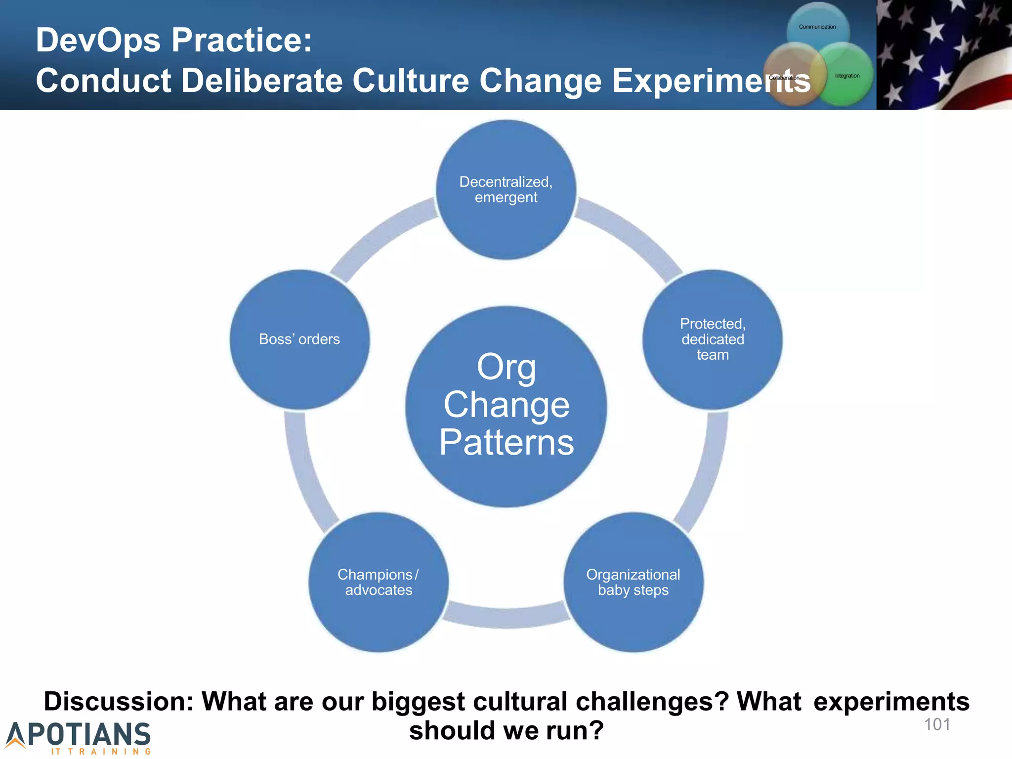 DevOps Practice:
101
Org
Change
Patterns
Decentralized,
emergent
Protected,
dedicated
team
Organizational
baby steps
Champions/
advocates
Boss’ orders
Communication
Integration
Conduct Deliberate Culture Change Experimen
Collab
t
orati
s
on
Discussion: What are our biggest cultural challenges? What experiments
should we run?
 
