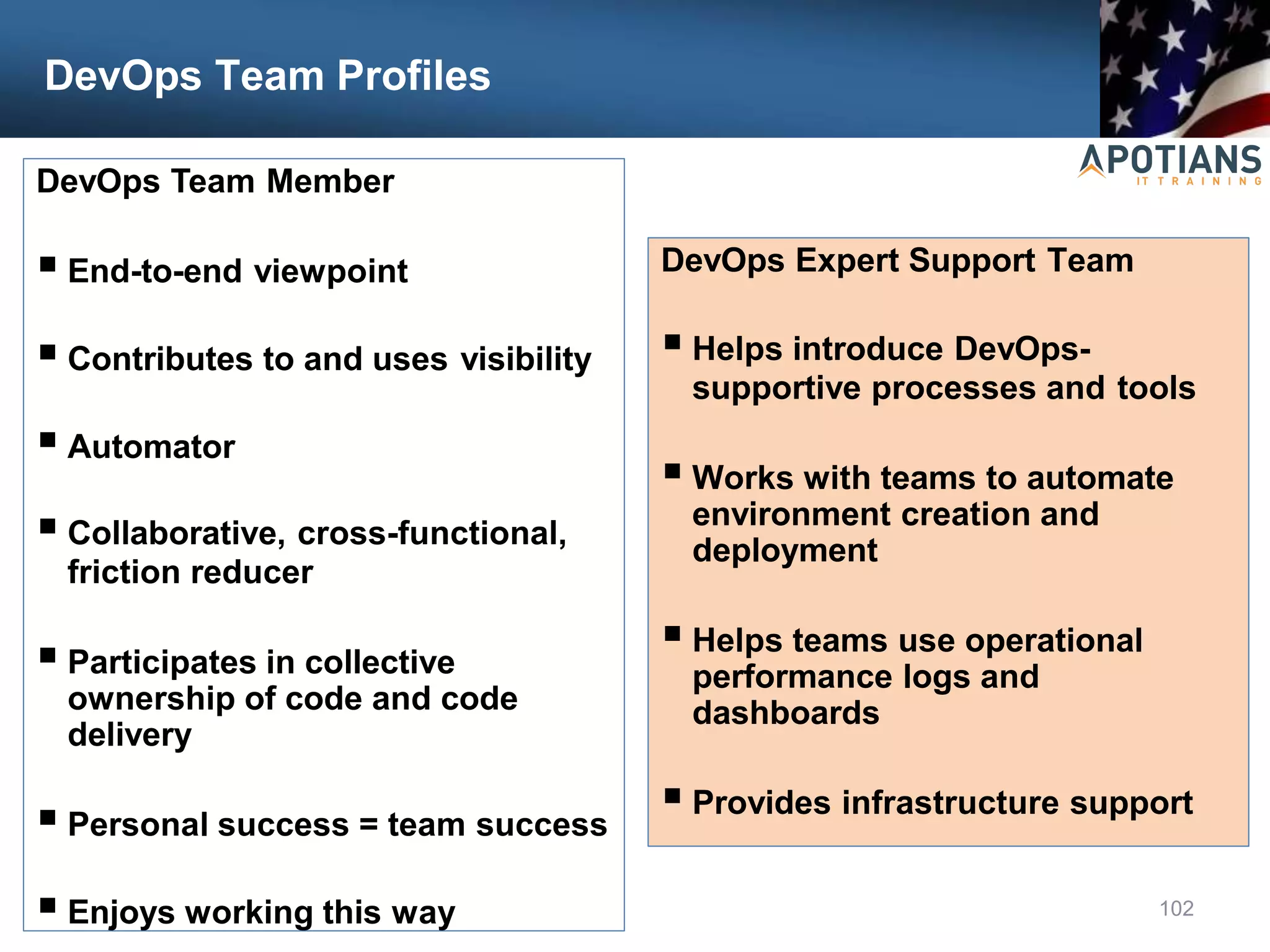 DevOps Team Profiles
DevOps Team Member
 End-to-end viewpoint
 Contributes to and uses visibility
 Automator
 Collaborative, cross-functional,
friction reducer
 Participates in collective
ownership of code and code
delivery
 Personal success = team success
 Enjoys working this way 102
DevOps Expert Support Team
 Helps introduce DevOps-
supportive processes and tools
 Works with teams to automate
environment creation and
deployment
 Helps teams use operational
performance logs and
dashboards
 Provides infrastructure support
 