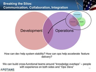 Breaking the Silos:
Communication, Collaboration, Integration
How can dev help system stability? How can ops help accelerate feature
delivery?
We can build cross-functional teams around “knowledge overlaps” – people
with experience on both sides and “Ops Devs”
Communication
Integration
Collaboration
Development Operations
14
 