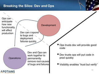 Breaking the Silos: Dev and Ops
Development
Operations
Ops can
anticipate
how new
functionality
will effect
production Dev can respond
to bugs and
deployment
failures quickly
Dev and Ops can
work together to
permanently
remove root causes
of bugs and failures
 Ops trusts dev will provide good
code
15
 Dev trusts ops will put code in
prod quickly
 Visibility enables “trust but verify”
 