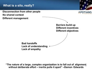 What is a silo, really?
Disconnection from other people
No shared context
Different management
33
Barriers build up
Different incentives
Different objectives
Bad handoffs
Lack of understanding
Lack of empathy
“The nature of a large, complex organization is to fall out of alignment
without deliberate effort – inertia pulls it apart” –Damon Edwards
 