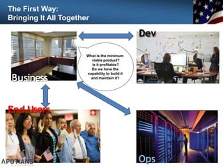 The First Way:
Bringing It All Together
40
Business
Dev
End Users
Ops
What is the minimum
viable product?
Is it profitable?
Do we have the
capability to build it
and maintain it?
 