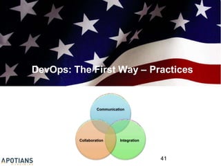 DevOps: The First Way – Practices
41
Communication
Integration
Collaboration
 