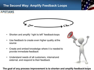 The Second Way: Amplify Feedback Loops
50
• Shorten and amplify “right to left” feedback loops
• Use feedback to create even higher quality at the
source
• Create and embed knowledge where it is needed to
provide immediate feedback
• Understand needs of all customers, internal and
external, and respond to their feedback
The goal of any process improvement is to shorten and amplify feedback loops
 