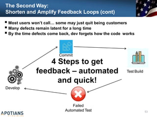  Most users won’t call… some may just quit being customers
 Many defects remain latent for a long time
 By the time defects come back, dev forgets how the code works
53
The Second Way:
Shorten and Amplify Feedback Loops (cont)
Develop
Test Build
Commit
4 Steps to get
feedback – automated
and quick!
Failed
Automated Test
 