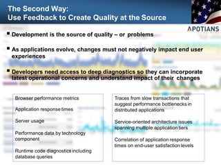 The Second Way:
Use Feedback to Create Quality at the Source
 Development is the source of quality – or problems
 As applications evolve, changes must not negatively impact end user
experiences
 Developers need access to deep diagnostics so they can incorporate
latest operational concerns and understand impact of their changes
Traces from slow transactions that
suggest performance bottlenecks in
distributed applications
Service-oriented architecture issues
spanning multiple application tiers
Correlation of application response
times on end-user satisfaction levels
Browser performance metrics
Application response times
Server usage
Performance data by technology
component
Runtime code diagnostics including
database queries
 