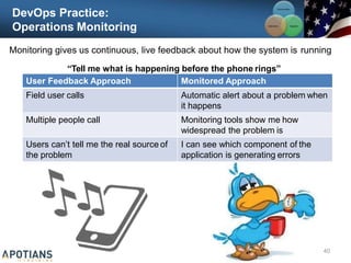 DevOps Practice:
Operations Monitoring
User Feedback Approach Monitored Approach
Field user calls Automatic alert about a problem when
it happens
Multiple people call Monitoring tools show me how
widespread the problem is
Users can’t tell me the real source of
the problem
I can see which component of the
application is generating errors
Monitoring gives us continuous, live feedback about how the system is running
“Tell me what is happening before the phone rings”
Communication
Integration
Collaboration
40
 