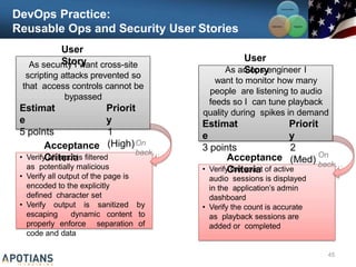 DevOps Practice:
Reusable Ops and Security User Stories
Communication
Integration
Collaboration
As security I want cross-site
scripting attacks prevented so
that access controls cannot be
bypassed
Estimat
e
5 points
Priorit
y
1
(High)
• Verify all input is filtered
as potentially malicious
• Verify all output of the page is
encoded to the explicitly
defined character set
• Verify output is sanitized by
escaping dynamic content to
properly enforce separation of
code and data
Acceptance
Criteria
User
Story
On
back…
As an ops engineer I
want to monitor how many
people are listening to audio
feeds so I can tune playback
quality during spikes in demand
Estimat
e
3 points
Priorit
y
2
(Med)
• Verify the count of active
audio sessions is displayed
in the application’s admin
dashboard
• Verify the count is accurate
as playback sessions are
added or completed
Acceptance
Criteria
User
Story
45
On
back…
 