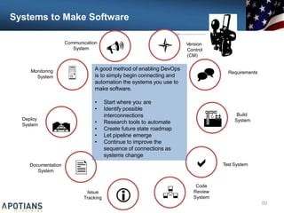 Systems to Make Software
Communication
System

Monitoring
System
Deploy
System


Documentation
System
Issue
 Version
Control
(CM)
 Requirements


Build
System

Code
Review
Test System

A good method of enabling DevOps
is to simply begin connecting and
automation the systems you use to
make software.
• Start where you are
• Identify possible
interconnections
• Research tools to automate
• Create future state roadmap
• Let pipeline emerge
• Continue to improve the
sequence of connections as
systems change
 System
Tracking
50
 
