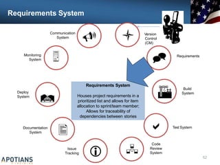Requirements System
Communication
System

Monitoring
System
Deploy
System


Issue
Documentation
System
 Version
Control
(CM)
 Requirements


Build
System

Code
Review
Test System

Requirements System
Houses project requirements in a
prioritized list and allows for item
allocation to sprint/team member;
Allows for traceability of
dependencies between stories
 System
Tracking
52
 