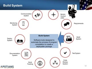 Build System
Communication
System

Monitoring
System
Deploy
System

Issue

Documentation
System
 Version
Control
(CM)
 Requirements


Build
System
Test System

Code
Review

Build System
Software tools designed to
automate the process of program
compilation to create a
deployable package
 System
Tracking
53
 