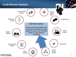 Code Review System
Communication
System

Monitoring
System
Deploy
System

Documentation
System 
Issue
 Version
Control
(CM)
 Requirements


Build
System
Test System

Code
Review

Code Review System
Ensures that code complies with
standards and identifies low level
bugs and coding errors; Identifies
design and requirements
compliance
 System
Tracking
55
 